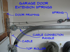 How do you adjust a garage door?