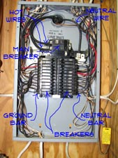 Main Service Panel | Wiring | Electrical | Repair Topics