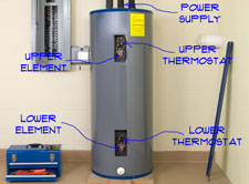 Electric Hot Water Heaters Repair And Pictures 35
