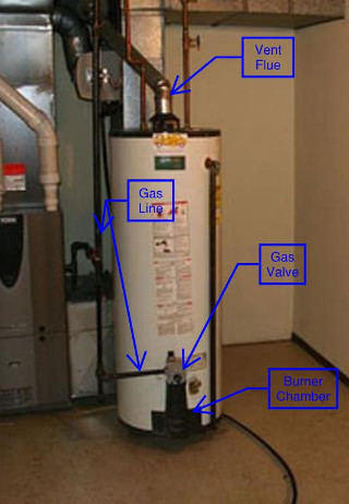 Standard gas hot water heater installed in basement.