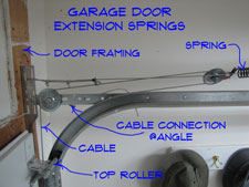 Adjusting Garage Door Springs, How To Adjust Garage Door Extension Springs And Cables