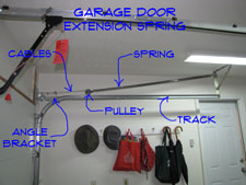 How to balance a garage door with extension springs?