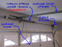 How To Adjust Garage Door Torsion Springs - ADjusting Garage Door Springs Pic5