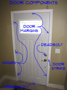 How to Install a Wider Prehung Door Exterior Door