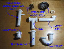 Sink Drain Plumbing Parts Drains Piping Plumbing Repair Topics