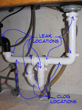 Sink Drain Plumbing Drains Piping Plumbing Repair Topics