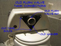 Even though the toilet flush valve is a key element to a properly working toilet,very seldom is it the problem of your ill flushing toilet, but it can be so lets look at how it works.