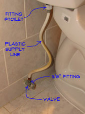 toilet-water-supply-line-pic2