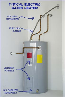 https://www.home-repair-central.com/images/typical-electric-water-heat.jpg